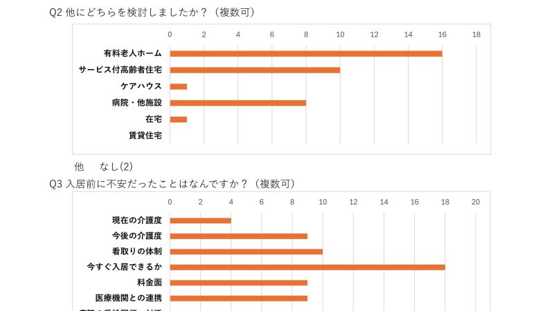 入居時アンケートの内容、R6